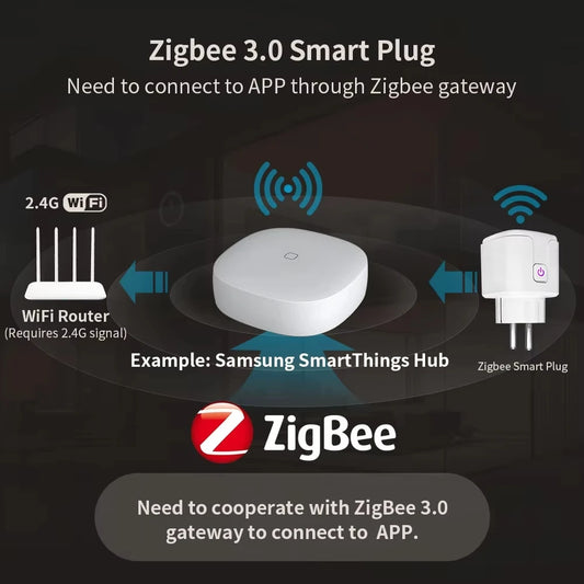 Tuya WiFi/Zigbee Smart Plug EU 16A/20A with Power Monitoring Timer Function Socket Compatible with Alexa Google Home Smart Life