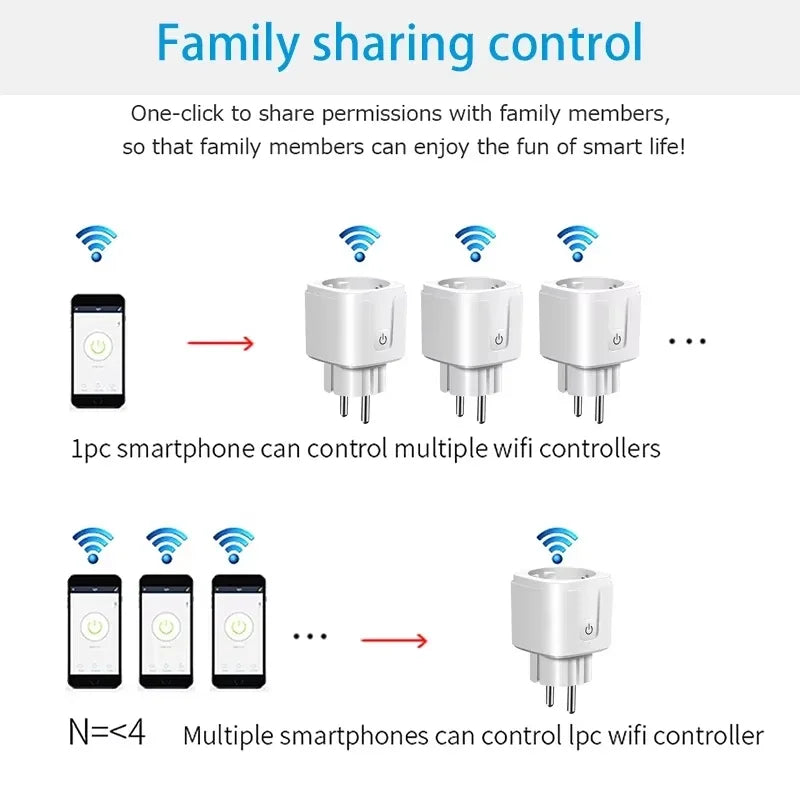 Smart WiFi Plug EU 16A/20A Tuya Power Monitor Socket with Timer Switch Voice Control for Alexa Google Assistant Smart Life App