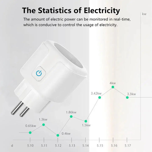 Tuya Smart Socket Outlet EU Plug 16A/20A With Power Monitor Timing Voice Control Wifi Smart Plug Works With Alexa Google Home