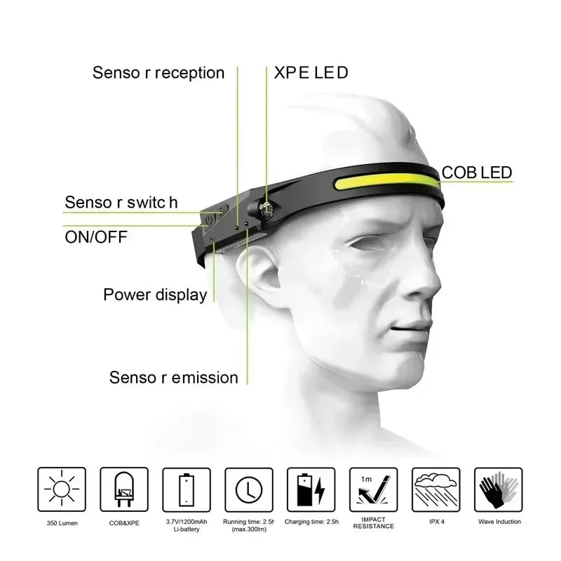 230°Bright Beam Headlamp LED Sensor Head lamp Built-in Battery USB Rechargeable Head Flashlight Outdoor Camping Fishing Headligh